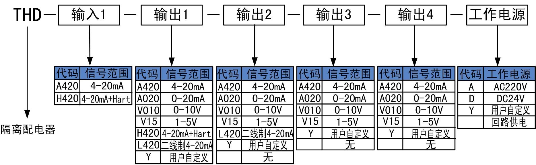 隔離配電.jpg