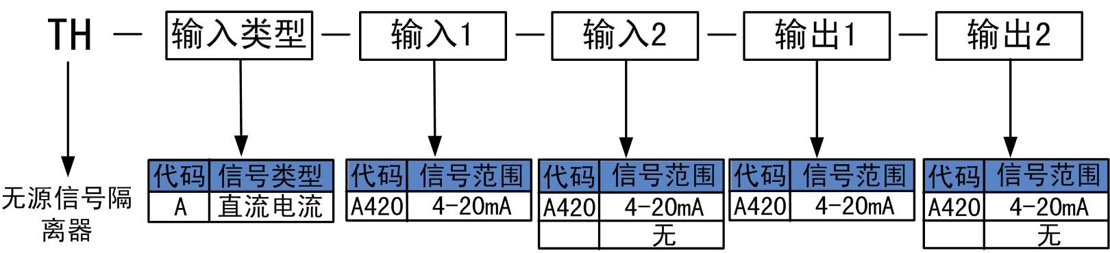 無源信號隔離器.jpg