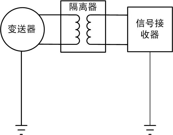 圖二