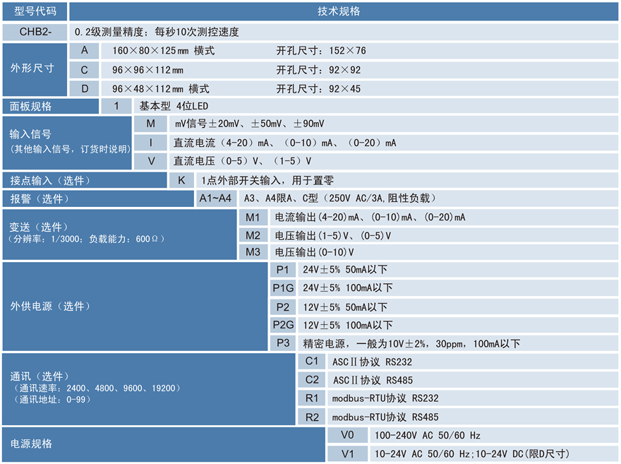 CHB2力值顯示控制儀.png