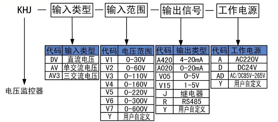 電壓監控器.png