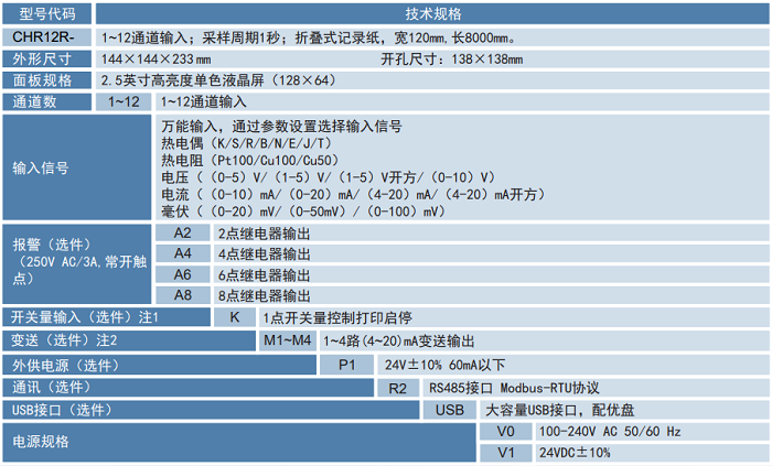 有紙記錄儀選型圖