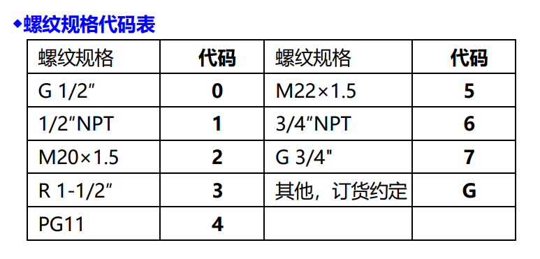 螺紋規(guī)格