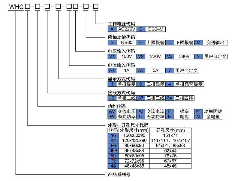 選型.png